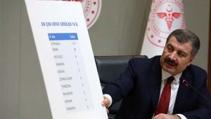 Sağlık Bakanı Koca'dan önemli açıklamalar