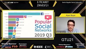 E-Ticaret Zirvesi'21 Düzenlendi