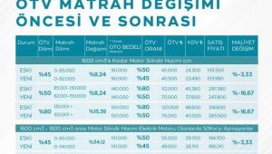 Sıfır araçlara yoğun talep başladı!