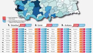 Kocaeli üretim kapasitesi çeşitliliğinde lider iller arasında