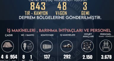 Valilik deprem yardımlarını açıkladı