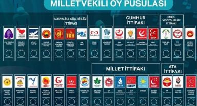 Partilerin oy pusulasındaki yerleri belli oldu