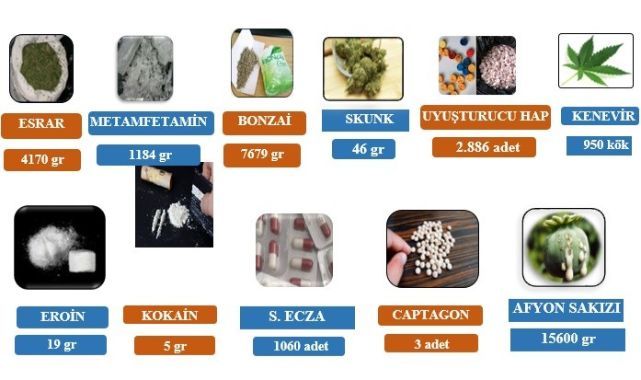 Uyuşturucuyla mücadelede göz açtırılmadı