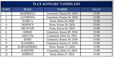 AK Parti'de ilçe kongre tarihleri belli oldu!